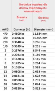 przelicznik-srednica-gauge-milimetry-miedz